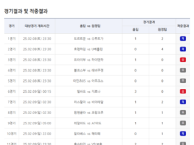 스포츠토토 축구토토 9회차 1등 8건 적중 23억 원 나와