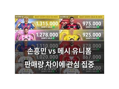 손흥민 vs 메시 유니폼 판매량 차이에 관심 집중