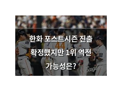 한화 포스트시즌 진출 확정했지만 1위 역전 가능성은?